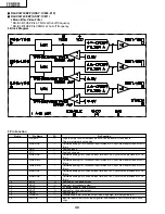 Предварительный просмотр 40 страницы Sharp PZ-43MR2E Service Manual