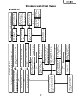 Предварительный просмотр 43 страницы Sharp PZ-43MR2E Service Manual