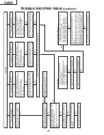 Предварительный просмотр 44 страницы Sharp PZ-43MR2E Service Manual