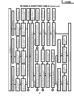 Предварительный просмотр 45 страницы Sharp PZ-43MR2E Service Manual