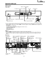 Preview for 5 page of Sharp PZ-43MR2U Service Manual