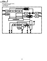 Preview for 40 page of Sharp PZ-43MR2U Service Manual