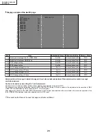 Preview for 20 page of Sharp PZ-50HV2 Service Manual