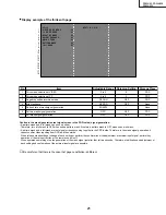 Preview for 21 page of Sharp PZ-50HV2 Service Manual