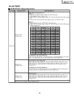 Preview for 23 page of Sharp PZ-50HV2 Service Manual