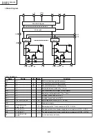 Preview for 44 page of Sharp PZ-50HV2 Service Manual