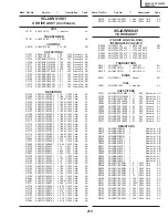 Preview for 154 page of Sharp PZ-50HV2 Service Manual