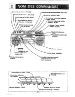 Preview for 22 page of Sharp QT-264H Operation Manual