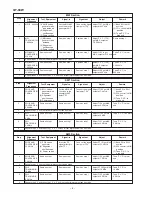 Preview for 8 page of Sharp QT-80W Service Manual