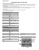 Preview for 18 page of Sharp QT-CD111 Service Manual