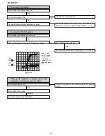 Предварительный просмотр 20 страницы Sharp QT-CD121 Service Manual