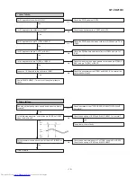 Предварительный просмотр 15 страницы Sharp QT-CD210 Service Manual