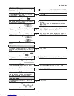 Предварительный просмотр 17 страницы Sharp QT-CD210 Service Manual