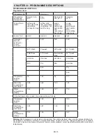 Preview for 19 page of Sharp QW-C13F472W-DE User Manual