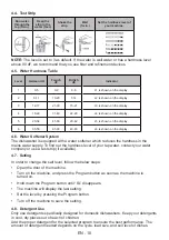 Preview for 14 page of Sharp QW-DX41F47ES-EN User Manual