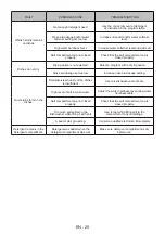 Preview for 29 page of Sharp QW-DX41F47ES-EN User Manual