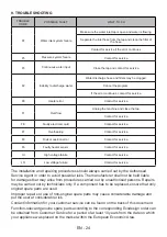 Preview for 28 page of Sharp QW-DX41F47EW-EN User Manual