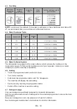 Предварительный просмотр 14 страницы Sharp QW-GD53I443X-CH User Manual