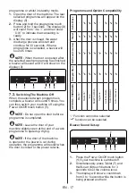 Preview for 21 page of Sharp QW-GS52I452X-EU User Manual