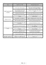 Preview for 25 page of Sharp QW-GS52I452X-EU User Manual