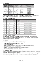 Preview for 14 page of Sharp QW-GT31F45EI-FR User Manual