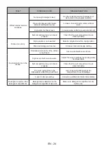 Предварительный просмотр 28 страницы Sharp QW-GT31F45EI-FR User Manual