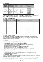 Предварительный просмотр 14 страницы Sharp QW-HS12F47EB-DE User Manual