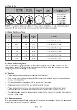 Preview for 14 page of Sharp QW-HS12S47EW-DE User Manual