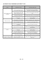 Preview for 26 page of Sharp QW-HS12S47EW-DE User Manual