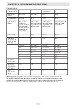 Preview for 20 page of Sharp QW-HS24F4724-EU User Manual