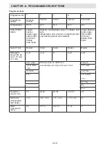 Preview for 21 page of Sharp QW-HS24F4724-EU User Manual