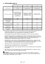 Preview for 29 page of Sharp QW-HX12U47ES-DE User Manual