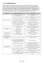 Preview for 34 page of Sharp QW-HX12U47ES-DE User Manual