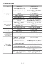 Preview for 66 page of Sharp QW-HX12U47ES-DE User Manual