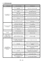 Preview for 97 page of Sharp QW-HX12U47ES-DE User Manual