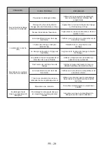 Preview for 98 page of Sharp QW-HX12U47ES-DE User Manual