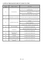 Preview for 99 page of Sharp QW-HX12U47ES-DE User Manual