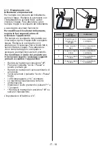 Preview for 123 page of Sharp QW-HX12U47ES-DE User Manual