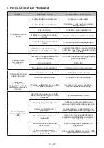 Preview for 132 page of Sharp QW-HX12U47ES-DE User Manual