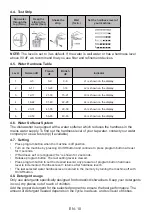 Preview for 14 page of Sharp QW-HY15F49EI-ES User Manual