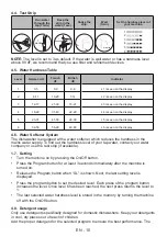 Предварительный просмотр 14 страницы Sharp QW-HY26F39DA-FR User Manual