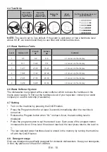 Предварительный просмотр 14 страницы Sharp QW-NA1BF47ES-IT User Manual