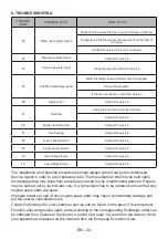 Preview for 28 page of Sharp QW-NA1CF47EB-EN User Manual