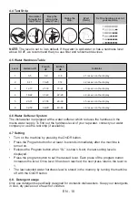 Preview for 14 page of Sharp QW-NA1CF47EI-ES User Manual