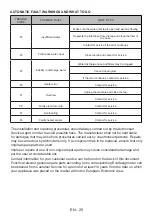 Preview for 29 page of Sharp QW-NA1CF47EI-EU User Manual