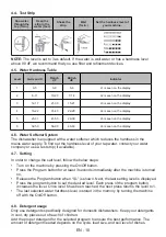 Preview for 14 page of Sharp QW-NA1DF45EI-EU User Manual