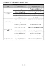 Preview for 28 page of Sharp QW-NA1DF45EI-FR User Manual