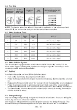 Preview for 14 page of Sharp QW-NA1DF45EI-IT User Manual