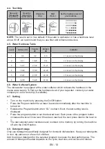 Preview for 14 page of Sharp QW-NA26F39DW-ES User Manual