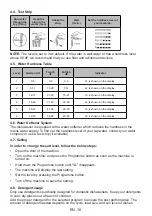 Preview for 14 page of Sharp QW-NI27I47DX-DE User Manual